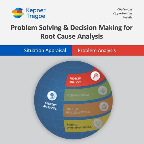 KT Problem Solving: eLearning & Expert Coaching